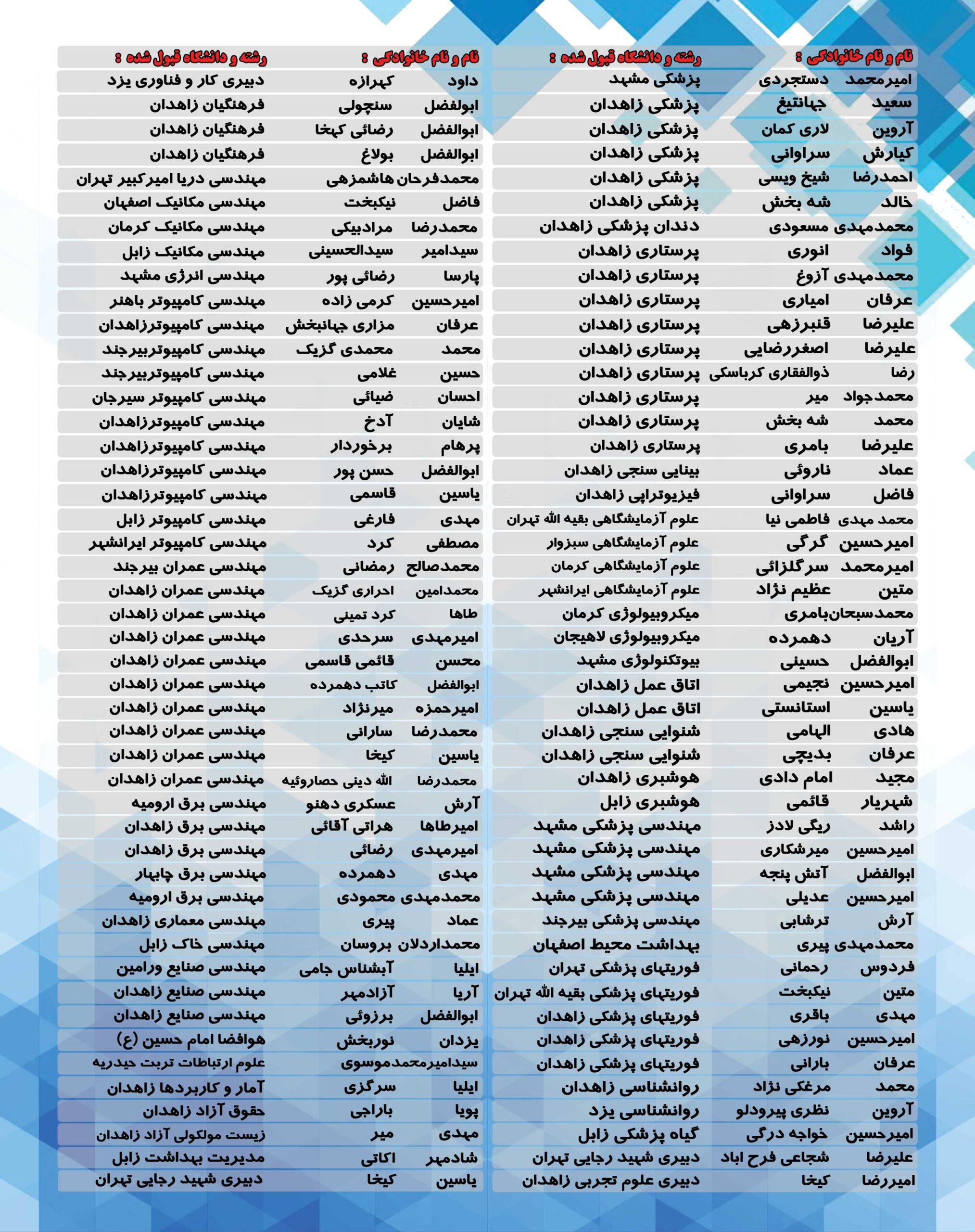 پذیرفته شدگان آزمون سراسری